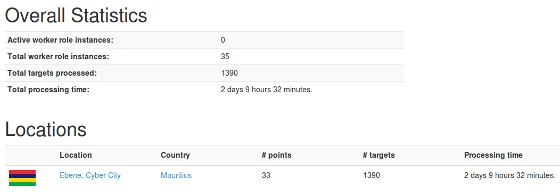 GWAB 2014: Our cloud computing contribution to the research of diabetes