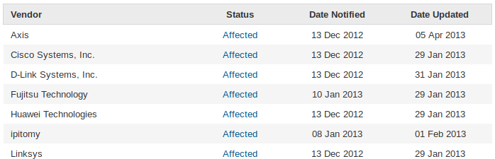 Huawei devices using libupnp exposing the vulnerabilities to the internet