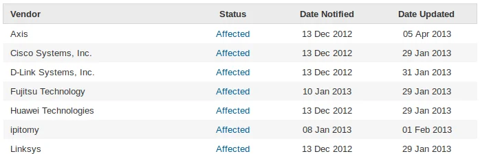 Huawei devices using libupnp exposing the vulnerabilities to the internet